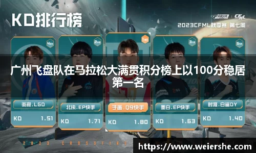 广州飞盘队在马拉松大满贯积分榜上以100分稳居第一名