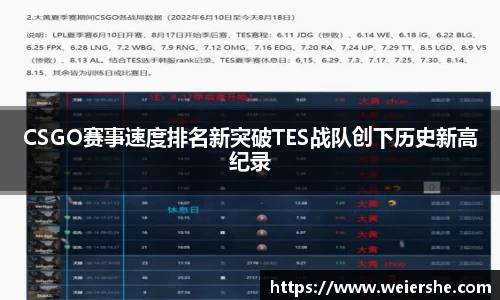 CSGO赛事速度排名新突破TES战队创下历史新高纪录